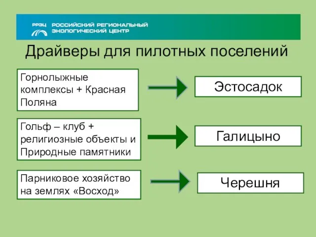 Драйверы для пилотных поселений Горнолыжные комплексы + Красная Поляна Эстосадок Гольф –