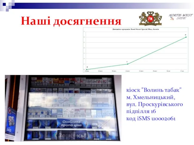 Наші досягнення кіоск "Волинь табак" м. Хмельницький, вул. Проскурівського підпілля 16 код iSMS u0002061