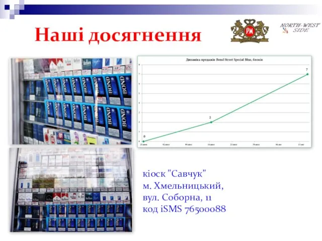 Наші досягнення кіоск "Савчук" м. Хмельницький, вул. Соборна, 11 код iSMS 76500088