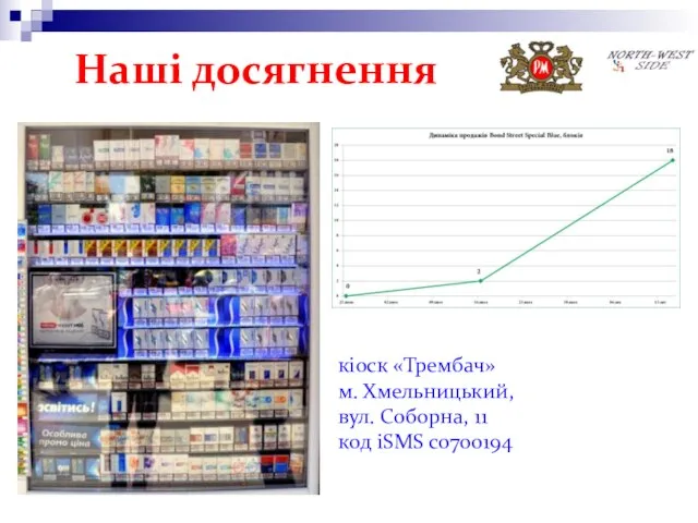 Наші досягнення кіоск «Трембач» м. Хмельницький, вул. Соборна, 11 код iSMS c0700194