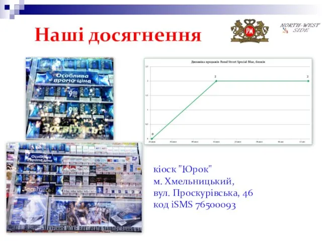 Наші досягнення кіоск "Юрок" м. Хмельницький, вул. Проскурівська, 46 код iSMS 76500093