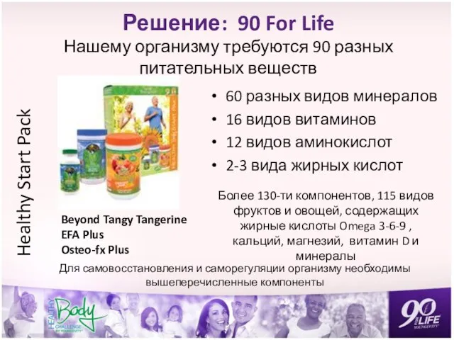 Решение: 90 For Life Нашему организму требуются 90 разных питательных веществ 60