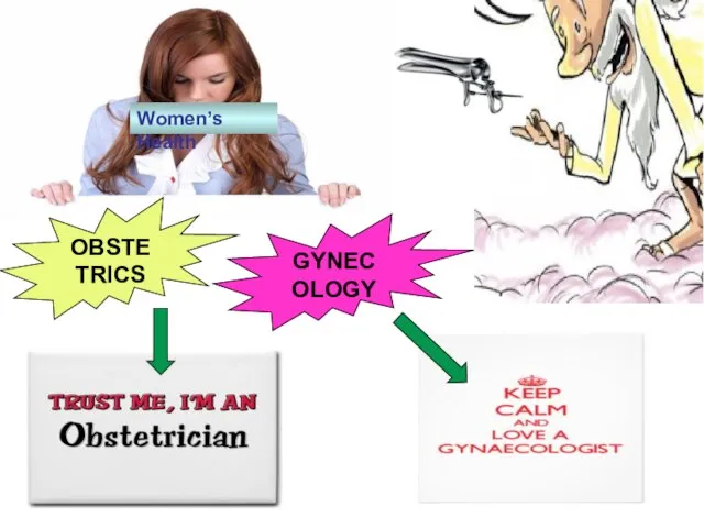 OBSTETRICS GYNECOLOGY Women’s Health