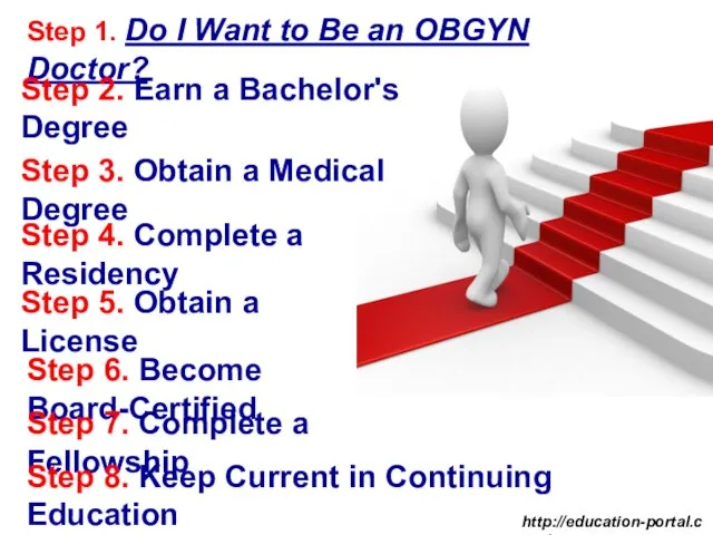 Step 1. Do I Want to Be an OBGYN Doctor? Step 2.