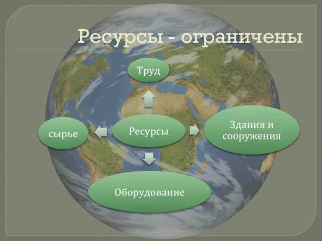 Ресурсы - ограничены