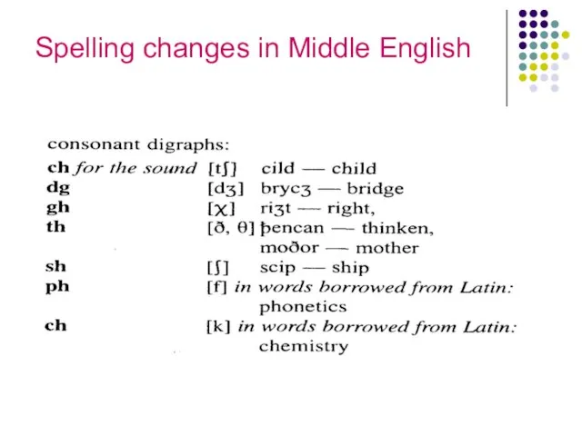 Spelling changes in Middle English