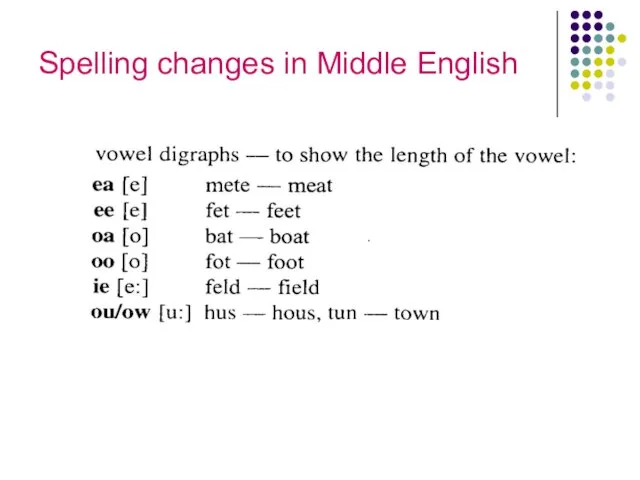 Spelling changes in Middle English