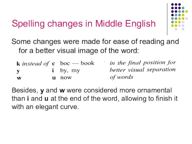 Spelling changes in Middle English Some changes were made for ease of