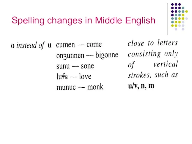 Spelling changes in Middle English