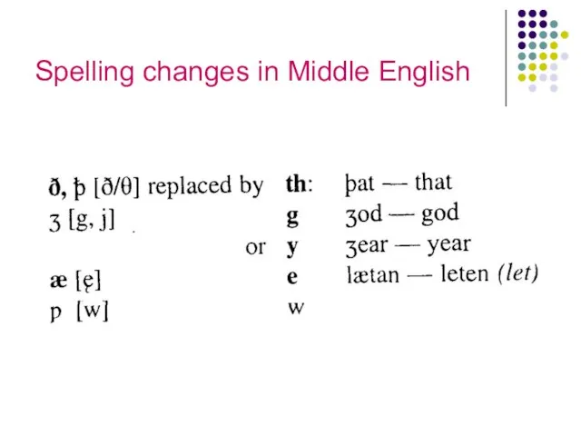 Spelling changes in Middle English