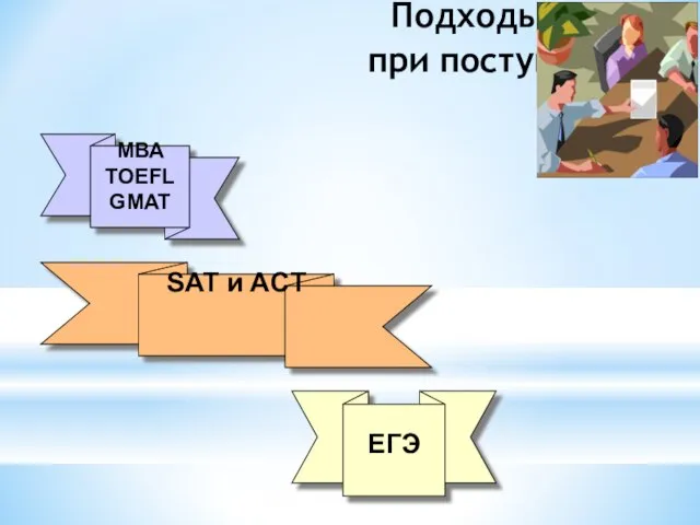 Подходы к эссе при поступлении в ВУЗ МВА TOEFL GMAT SAT и ACT ЕГЭ