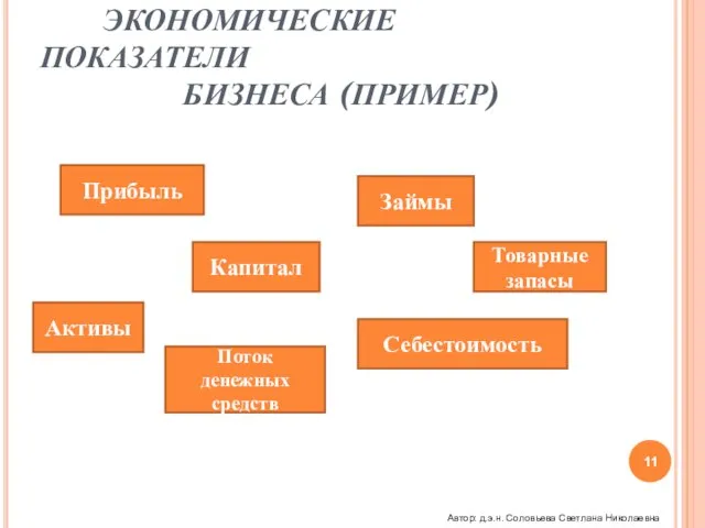 БАЗОВЫЕ ПОНЯТИЕ В БИЗНЕСЕ ЭКОНОМИЧЕСКИЕ ПОКАЗАТЕЛИ БИЗНЕСА (ПРИМЕР) Прибыль Займы Капитал Активы