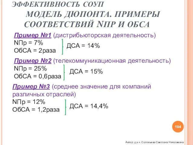 ЭФФЕКТИВНОСТЬ СОУП МОДЕЛЬ ДЮПОНТА. ПРИМЕРЫ СООТВЕТСТВИЙ NПР И ОБСА Пример №1 (дистрибьюторская