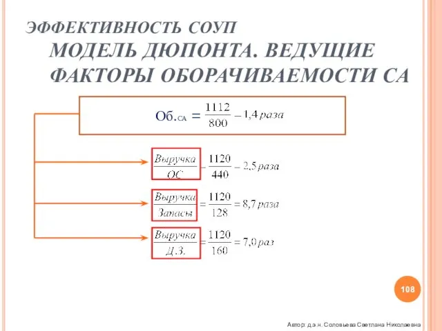 ЭФФЕКТИВНОСТЬ СОУП МОДЕЛЬ ДЮПОНТА. ВЕДУЩИЕ ФАКТОРЫ ОБОРАЧИВАЕМОСТИ СА Об.СА = Автор: д.э.н. Соловьева Светлана Николаевна