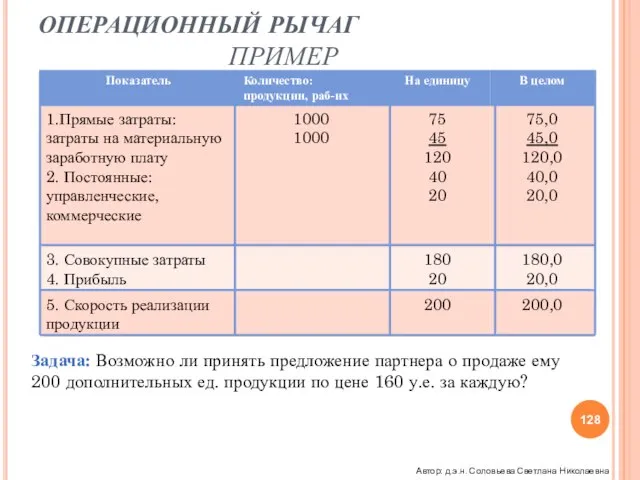 ОПЕРАЦИОННЫЙ РЫЧАГ ПРИМЕР Задача: Возможно ли принять предложение партнера о продаже ему