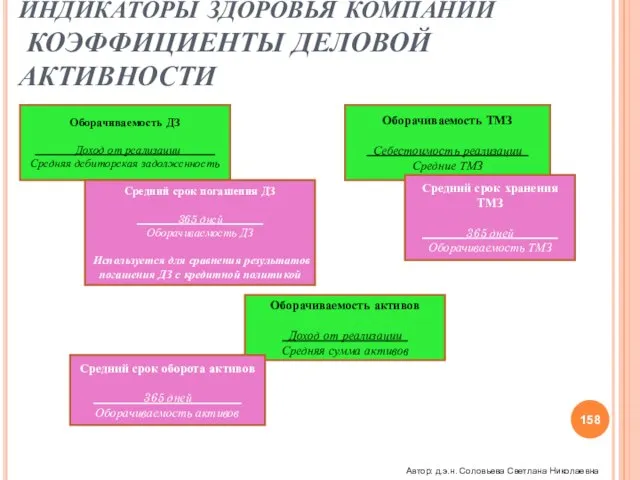 ИНДИКАТОРЫ ЗДОРОВЬЯ КОМПАНИИ КОЭФФИЦИЕНТЫ ДЕЛОВОЙ АКТИВНОСТИ Оборачиваемость ДЗ _______Доход от реализации______ Средняя