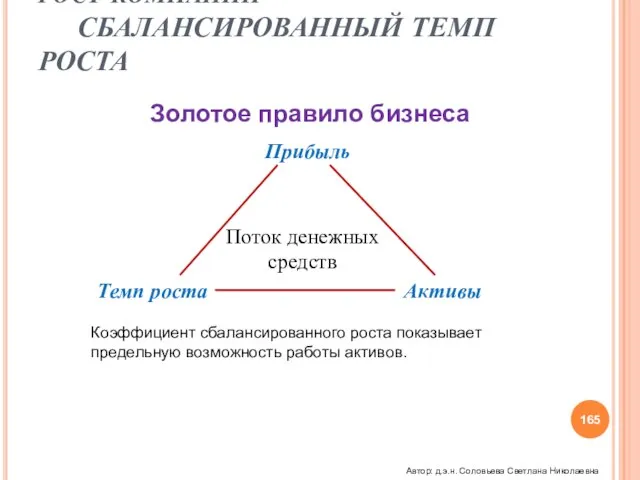 РОСТ КОМПАНИИ СБАЛАНСИРОВАННЫЙ ТЕМП РОСТА Золотое правило бизнеса Прибыль Темп роста Активы