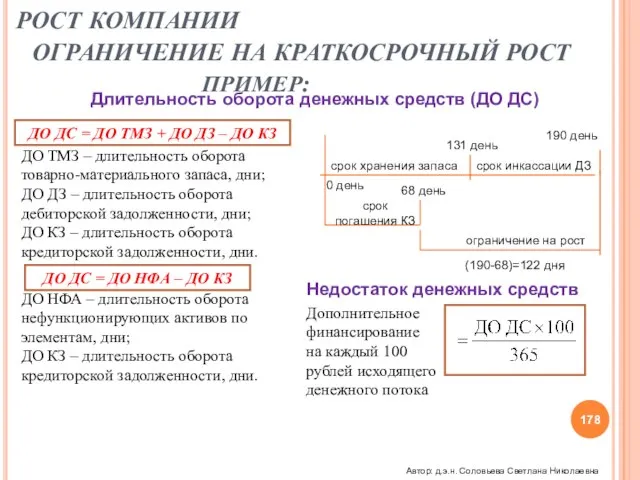 РОСТ КОМПАНИИ ОГРАНИЧЕНИЕ НА КРАТКОСРОЧНЫЙ РОСТ ПРИМЕР: Длительность оборота денежных средств (ДО