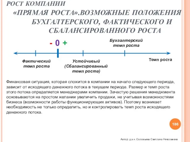 РОСТ КОМПАНИИ «ПРЯМАЯ РОСТА».ВОЗМОЖНЫЕ ПОЛОЖЕНИЯ БУХГАЛТЕРСКОГО, ФАКТИЧЕСКОГО И СБАЛАНСИРОВАННОГО РОСТА - +