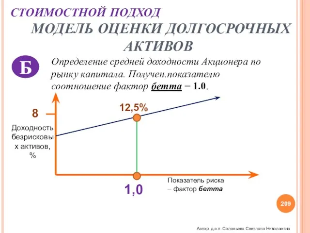 СТОИМОСТНОЙ ПОДХОД МОДЕЛЬ ОЦЕНКИ ДОЛГОСРОЧНЫХ АКТИВОВ Б Определение средней доходности Акционера по