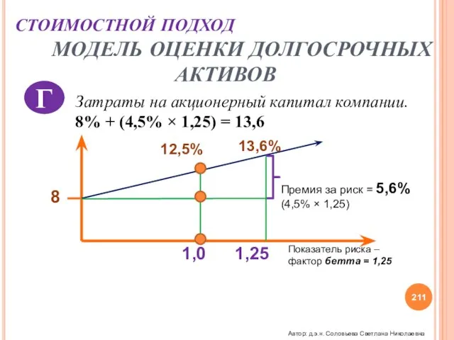 СТОИМОСТНОЙ ПОДХОД МОДЕЛЬ ОЦЕНКИ ДОЛГОСРОЧНЫХ АКТИВОВ Г Затраты на акционерный капитал компании.