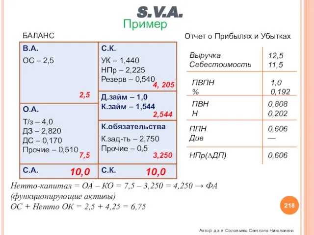 S.V.A. БАЛАНС Д.займ – 1,0 К.займ – 1,544 С.К. В.А. О.А. К.обязательства