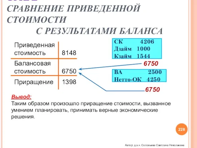 S.V.A. СРАВНЕНИЕ ПРИВЕДЕННОЙ СТОИМОСТИ С РЕЗУЛЬТАТАМИ БАЛАНСА Приведенная стоимость Балансовая стоимость Приращение