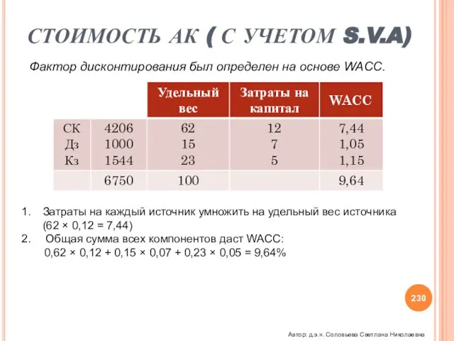 СТОИМОСТЬ АК ( С УЧЕТОМ S.V.A) Фактор дисконтирования был определен на основе