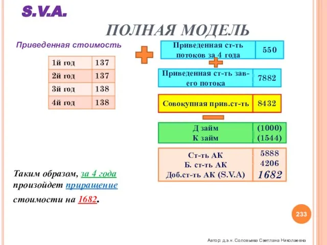 Д займ К займ (1000) (1544) Ст-ть АК Б. ст-ть АК Доб.ст-ть