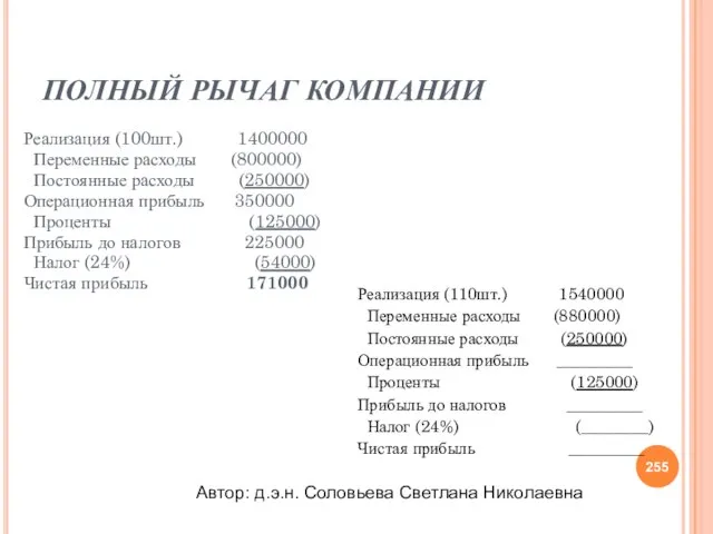 ПОЛНЫЙ РЫЧАГ КОМПАНИИ Реализация (110шт.) 1540000 Переменные расходы (880000) Постоянные расходы (250000)