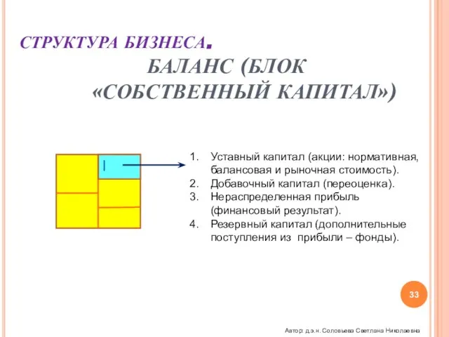 СТРУКТУРА БИЗНЕСА. БАЛАНС (БЛОК «СОБСТВЕННЫЙ КАПИТАЛ») Уставный капитал (акции: нормативная, балансовая и