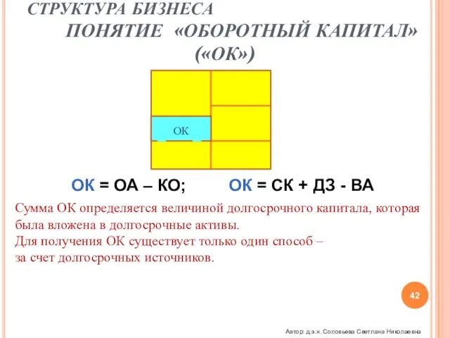 СТРУКТУРА БИЗНЕСА ПОНЯТИЕ «ОБОРОТНЫЙ КАПИТАЛ» («ОК») ОК = ОА – КО; ОК