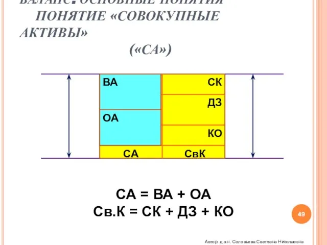 БАЛАНС. ОСНОВНЫЕ ПОНЯТИЯ ПОНЯТИЕ «СОВОКУПНЫЕ АКТИВЫ» («СА») ВА ОА СК ДЗ КО