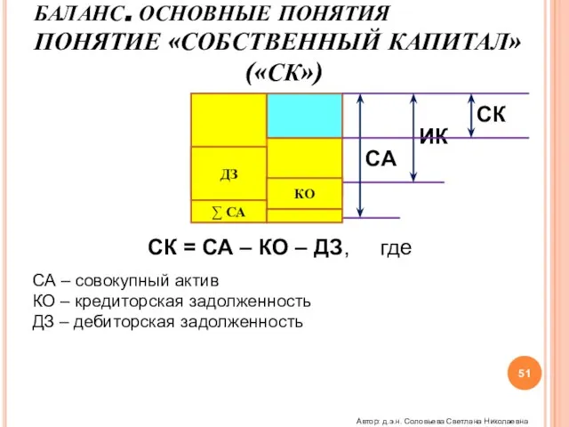 БАЛАНС. ОСНОВНЫЕ ПОНЯТИЯ ПОНЯТИЕ «СОБСТВЕННЫЙ КАПИТАЛ» («СК») ИК СК = СА –