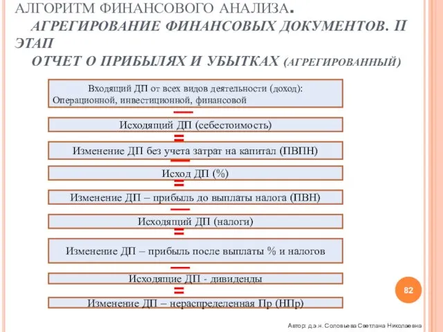 АЛГОРИТМ ФИНАНСОВОГО АНАЛИЗА. АГРЕГИРОВАНИЕ ФИНАНСОВЫХ ДОКУМЕНТОВ. II ЭТАП ОТЧЕТ О ПРИБЫЛЯХ И