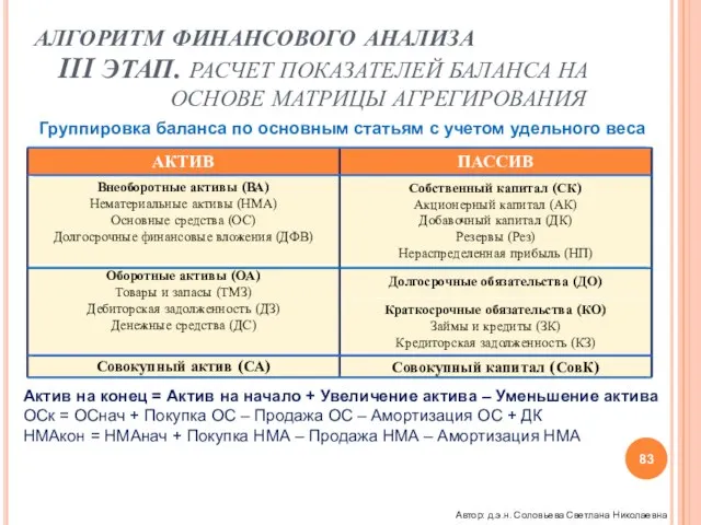 АЛГОРИТМ ФИНАНСОВОГО АНАЛИЗА III ЭТАП. РАСЧЕТ ПОКАЗАТЕЛЕЙ БАЛАНСА НА ОСНОВЕ МАТРИЦЫ АГРЕГИРОВАНИЯ