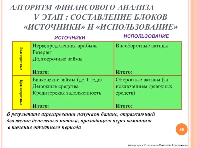 АЛГОРИТМ ФИНАНСОВОГО АНАЛИЗА V ЭТАП : СОСТАВЛЕНИЕ БЛОКОВ «ИСТОЧНИКИ» И «ИСПОЛЬЗОВАНИЕ» Нераспределенная