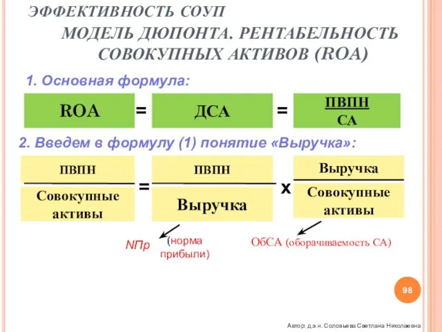 ЭФФЕКТИВНОСТЬ СОУП МОДЕЛЬ ДЮПОНТА. РЕНТАБЕЛЬНОСТЬ СОВОКУПНЫХ АКТИВОВ (ROA) ROA ДСА ПВПН СА