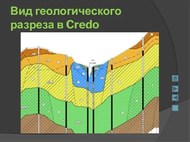 Вид геологического разреза в Credo