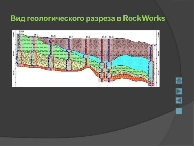 Вид геологического разреза в RockWorks