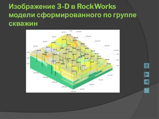 Изображение 3-D в RockWorks модели сформированного по группе скважин