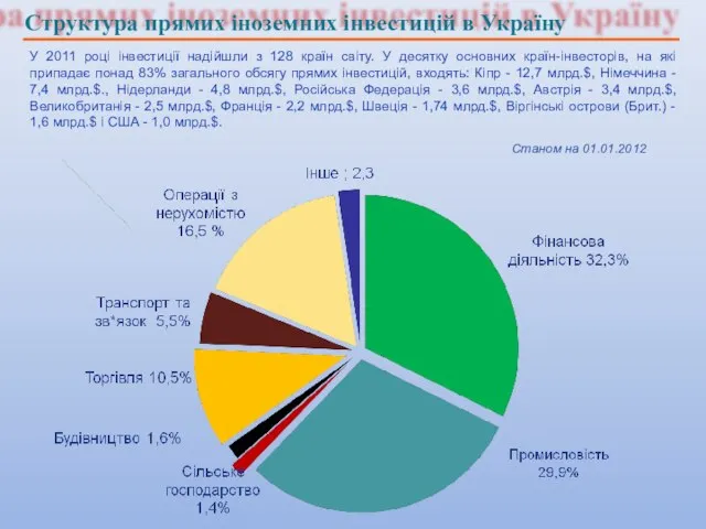 Структура прямих іноземних інвестицій в Україну У 2011 році інвестиції надійшли з