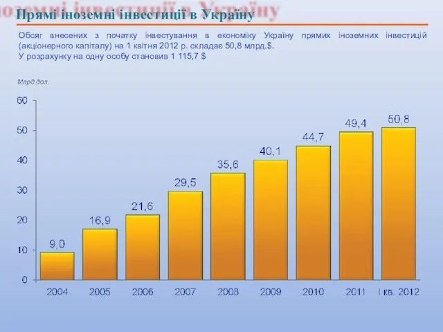 Прямі іноземні інвестиції в Україну Обсяг внесених з початку інвестування в економіку