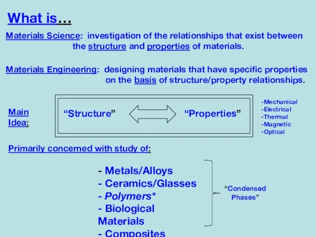 What is… Materials Science: investigation of the relationships that exist between the