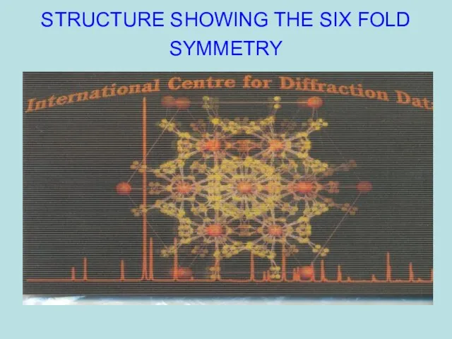 STRUCTURE SHOWING THE SIX FOLD SYMMETRY