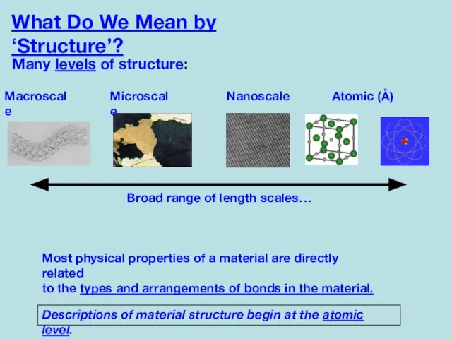 What Do We Mean by ‘Structure’? Many levels of structure: Macroscale Microscale