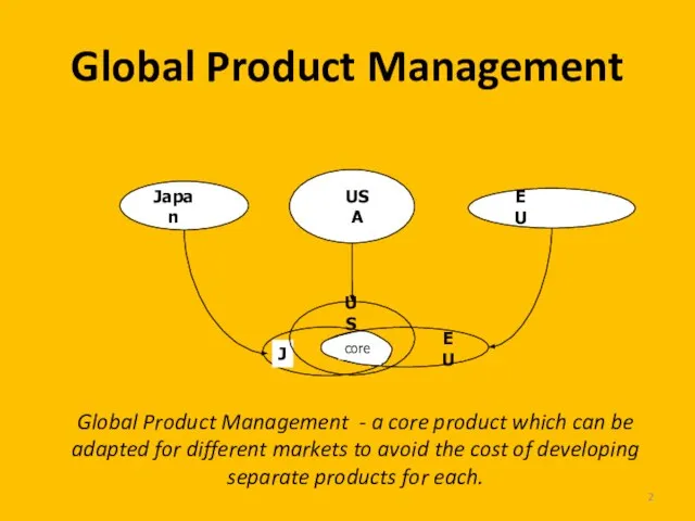 Global Product Management Global Product Management - a core product which can