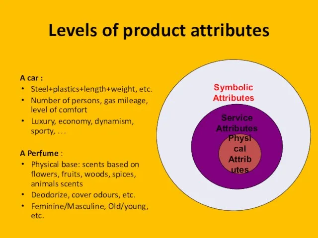Levels of product attributes A car : Steel+plastics+length+weight, etc. Number of persons,