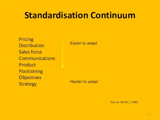 Standardisation Continuum Pricing Distribution Sales force Communications Product Positioning Objectives Strategy Easier