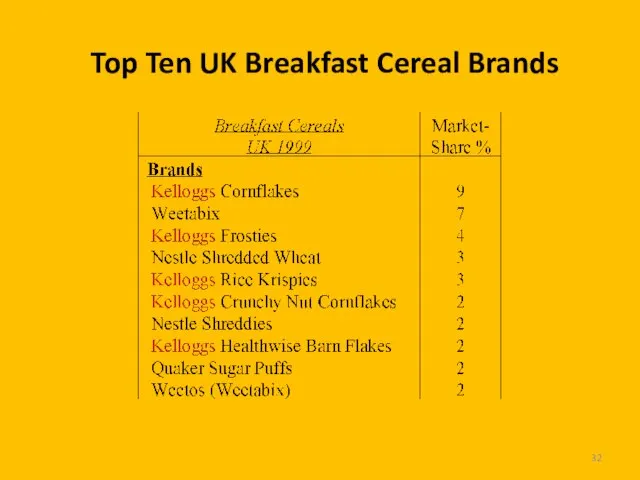 Top Ten UK Breakfast Cereal Brands